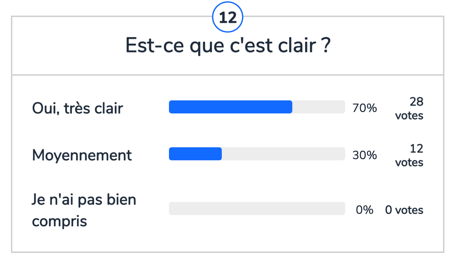 Résultats des votes Wooclap