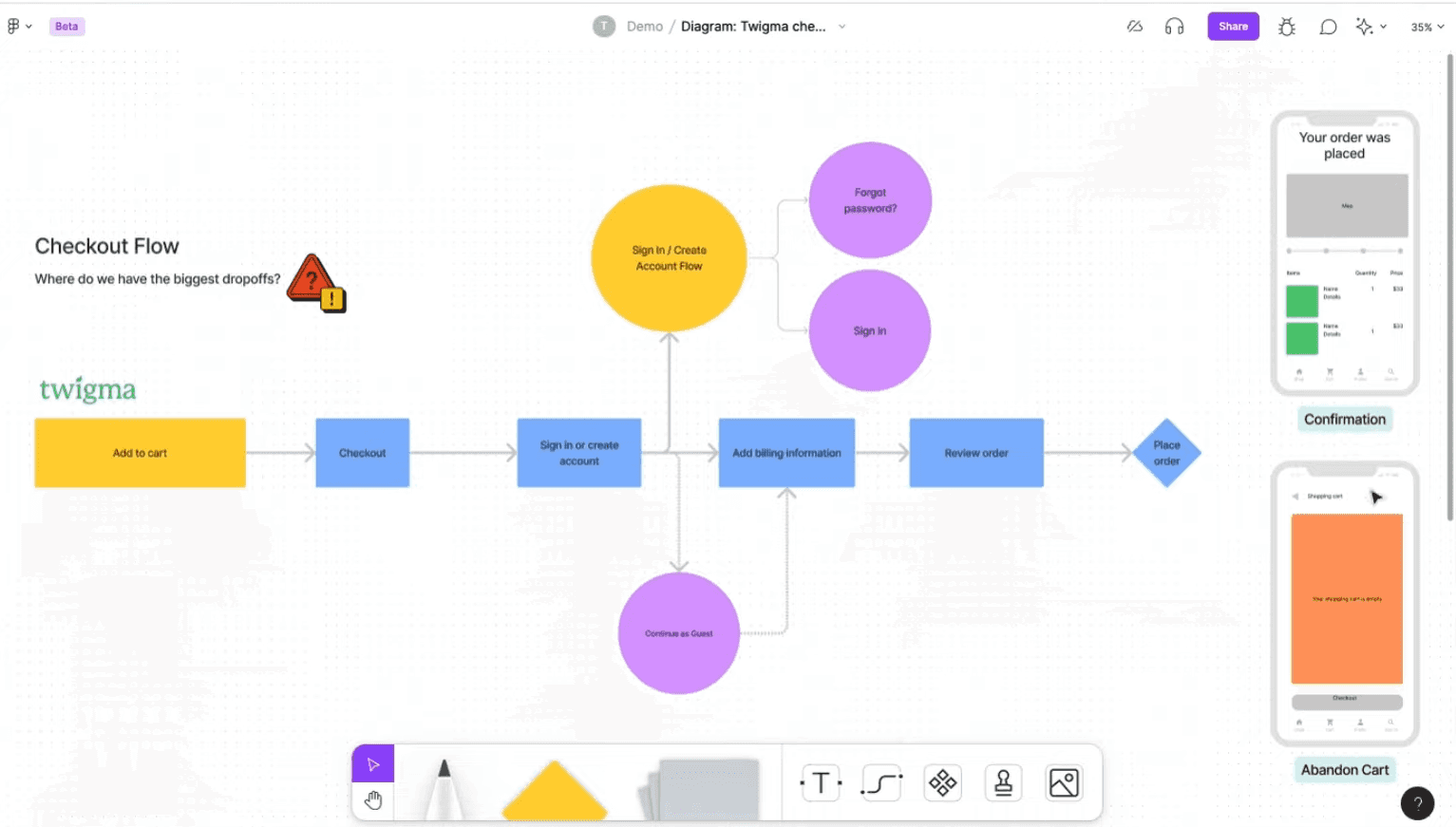 FigJam’s interface offers an infinite interface and all the necessary tools for collecting ideas in the shape of large diagrams and flowcharts.