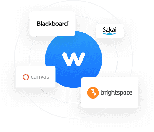 integration LTI Bloackboard Sakai Canvas Brightspace