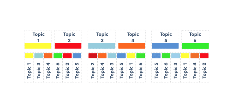 Practical example of interleaving