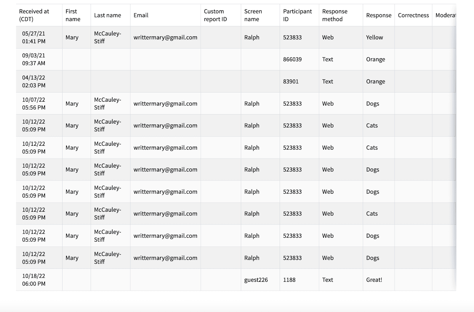 Poll Everywhere report 